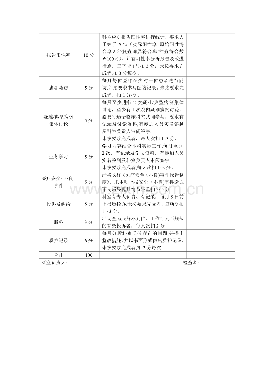 放射科质量评定记录.doc_第2页