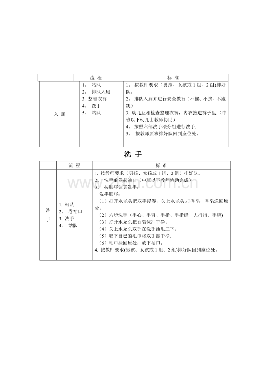幼儿园各项常规流程.doc_第2页