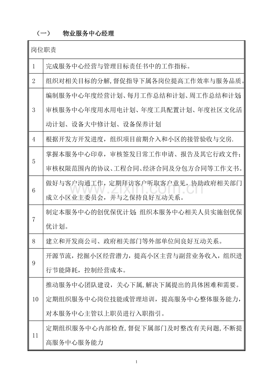 物业服务中心各岗位职责(1).doc_第1页