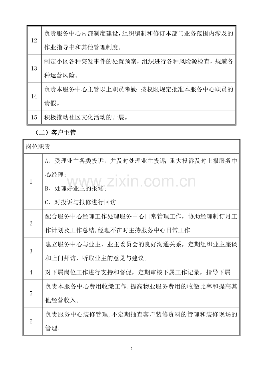 物业服务中心各岗位职责(1).doc_第2页
