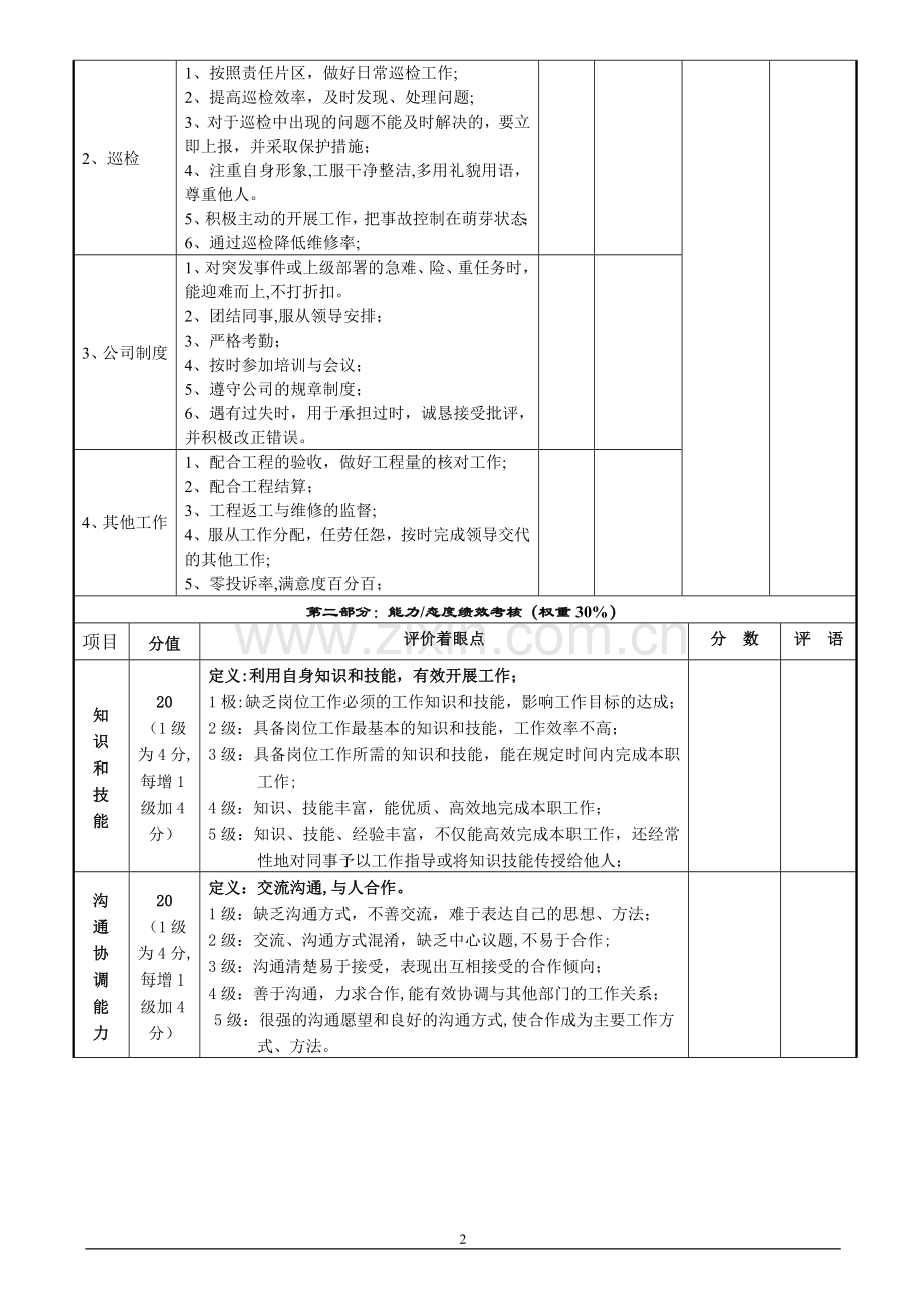 综合维修工考评表.doc_第2页