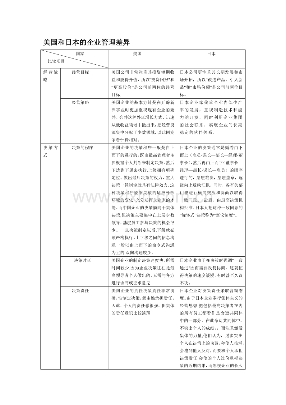 美国和日本的企业管理差异.doc_第1页