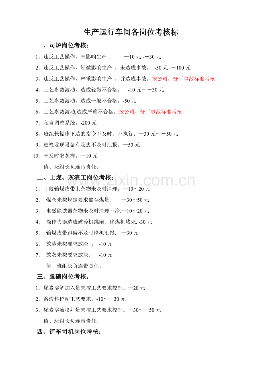 热电厂岗位考核标准.doc_第1页