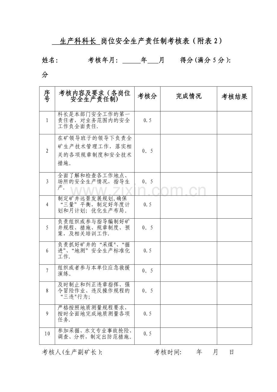 煤矿生产科岗位安全生产责任制考核表.docx_第1页