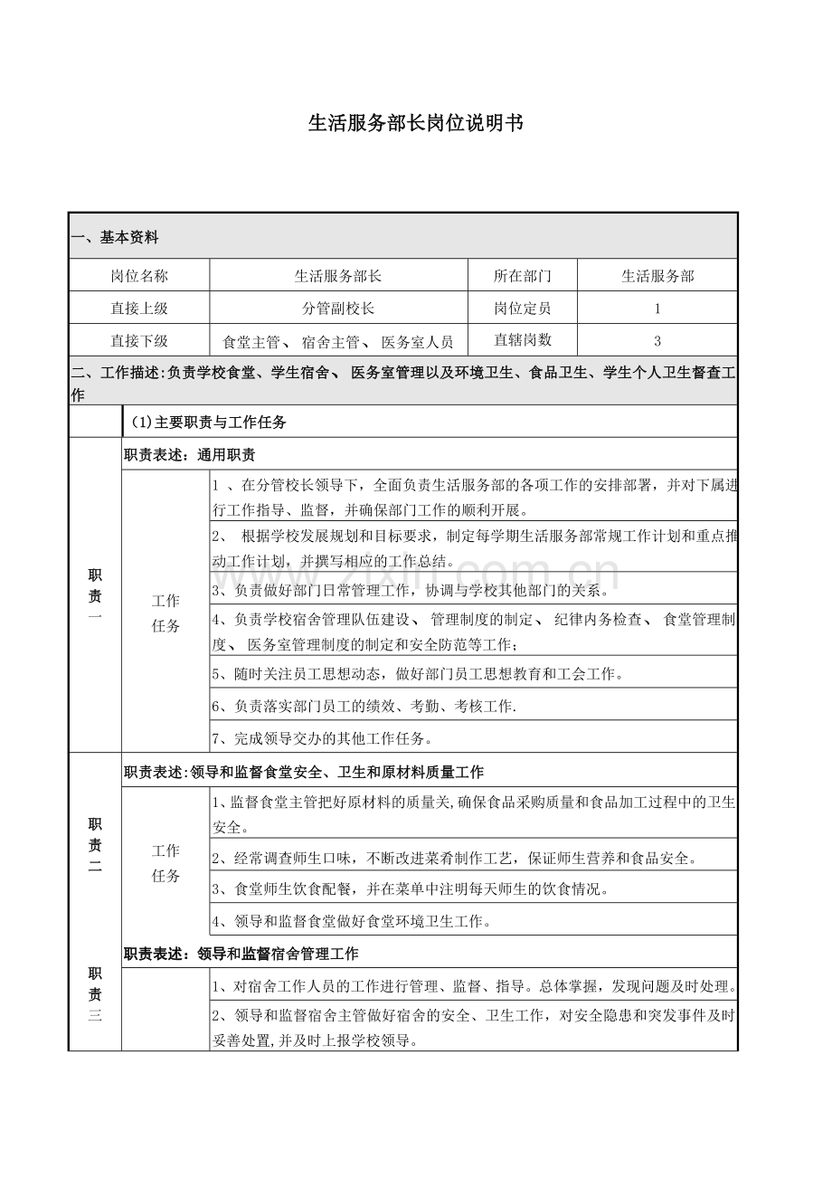 生活服务部长岗位说明书.doc_第1页