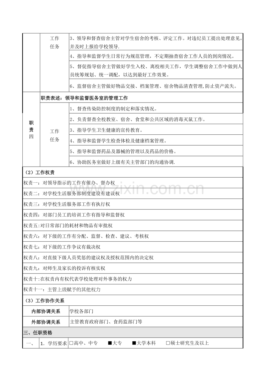 生活服务部长岗位说明书.doc_第2页