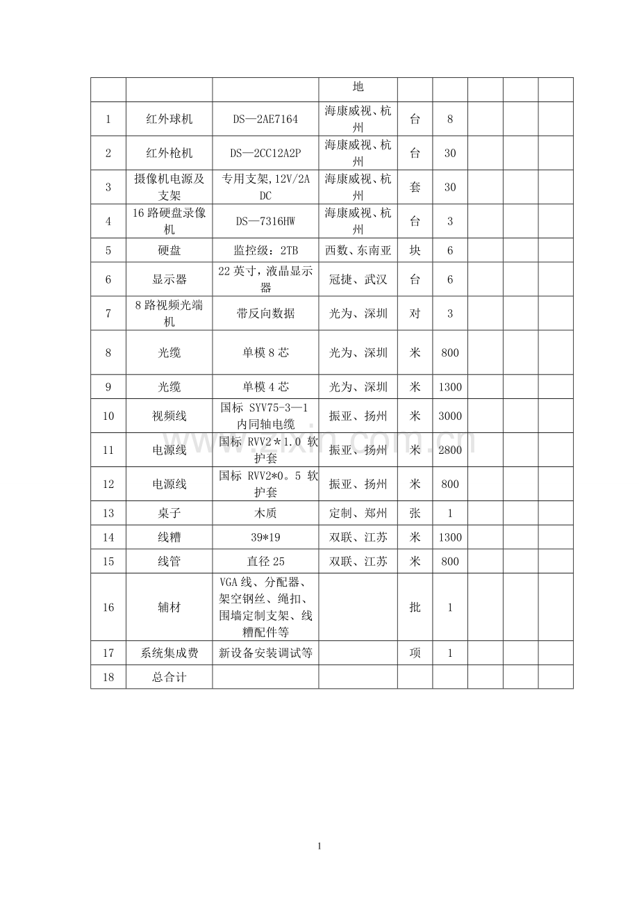 学校安防监控系统工程验收文件.doc_第2页