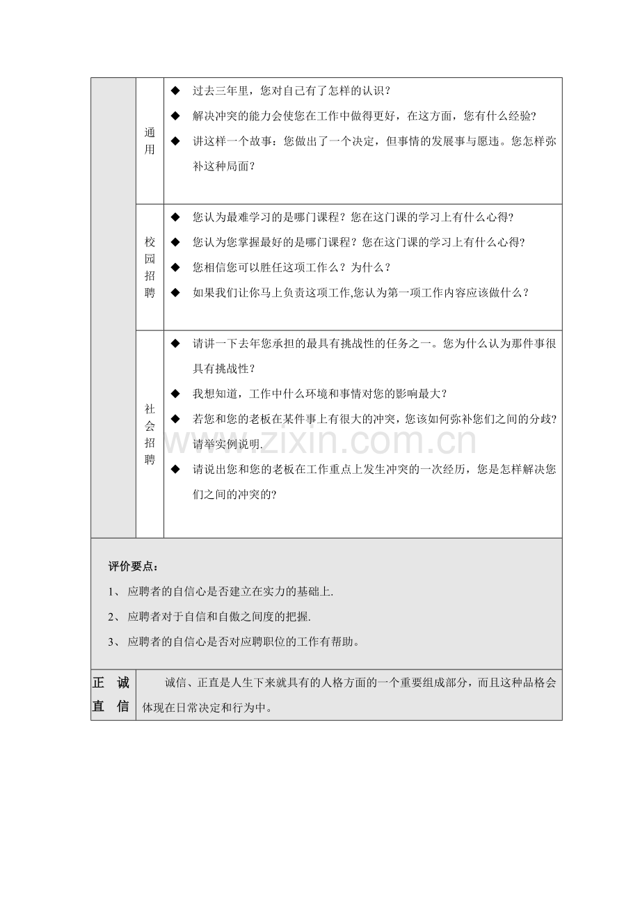 结构化面试题库通用版(人员招聘).doc_第2页