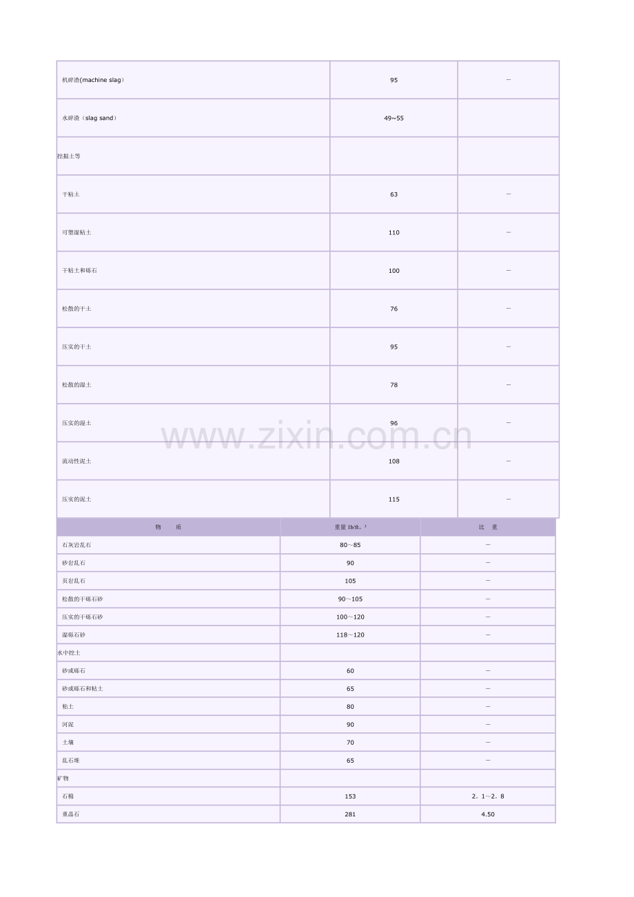 常用材料重量与比重表.doc_第2页