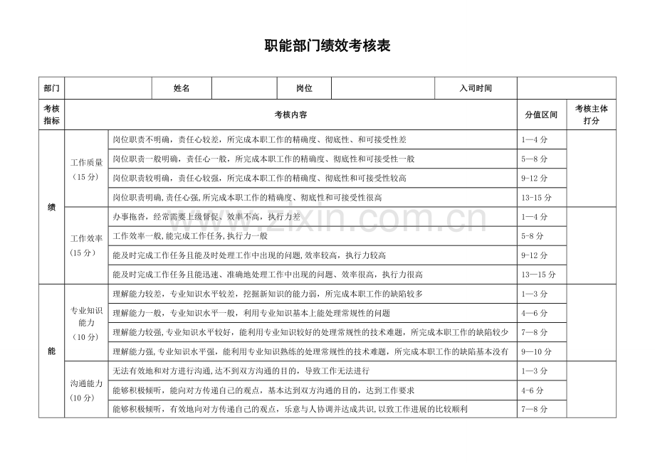 职能部门绩效考核考核表.doc_第1页