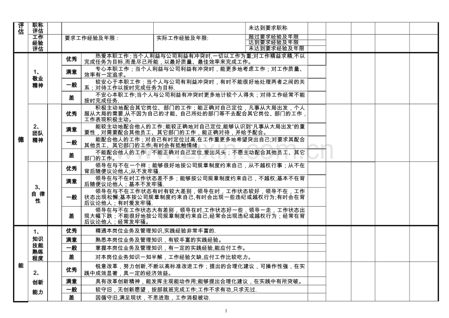 中层管理人员任职资格定量评估表-HR猫猫.doc_第2页