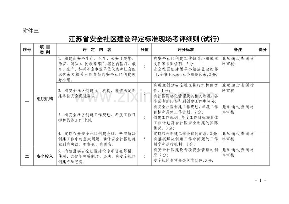 江苏省安全社区建设评定标准现场考评细则.doc_第1页