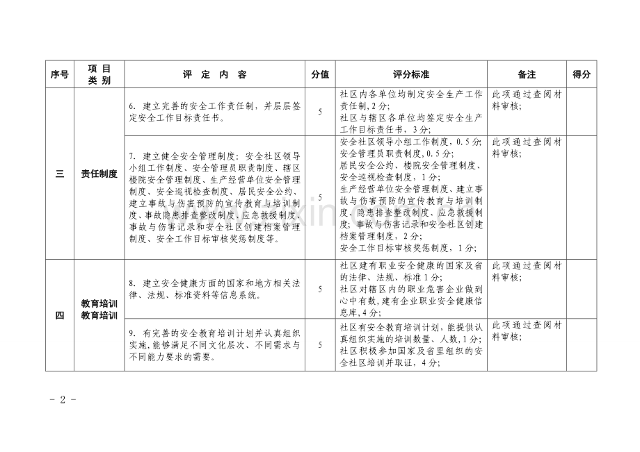 江苏省安全社区建设评定标准现场考评细则.doc_第2页