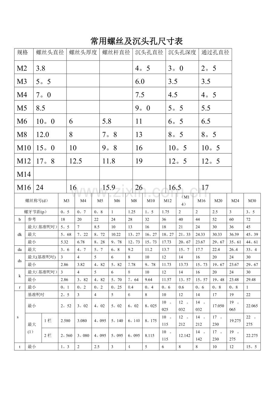 常用螺丝及沉头孔尺寸表.doc_第1页