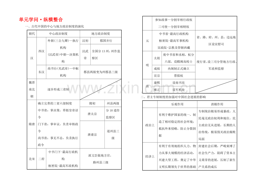 2022届高考岳麓版历史一轮复习-第1单元《中国古代的中央集权制度》知识整合-.docx_第1页