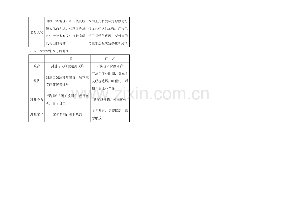 2022届高考岳麓版历史一轮复习-第1单元《中国古代的中央集权制度》知识整合-.docx_第2页