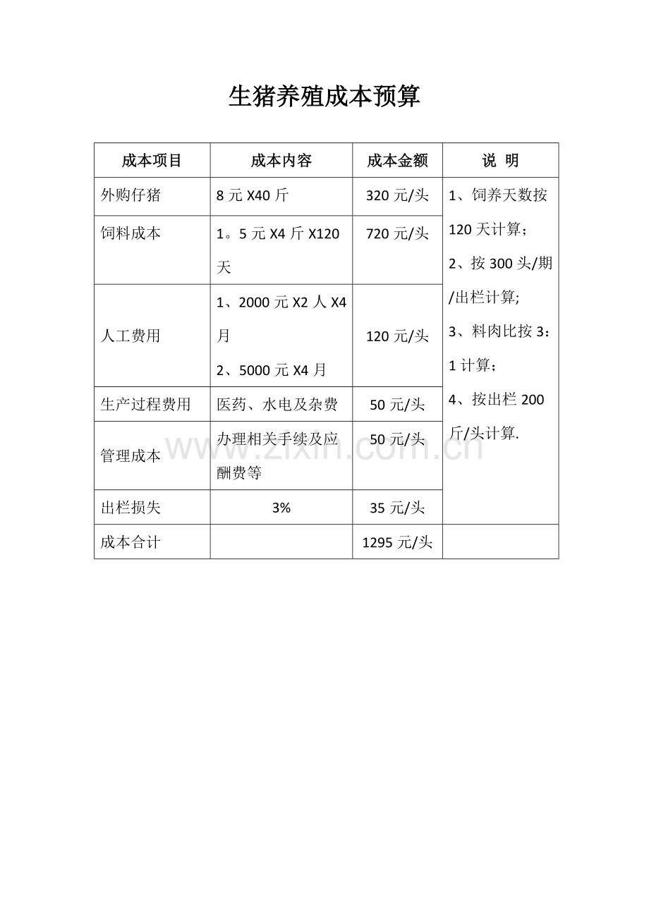 生猪养殖成本预算.doc_第1页