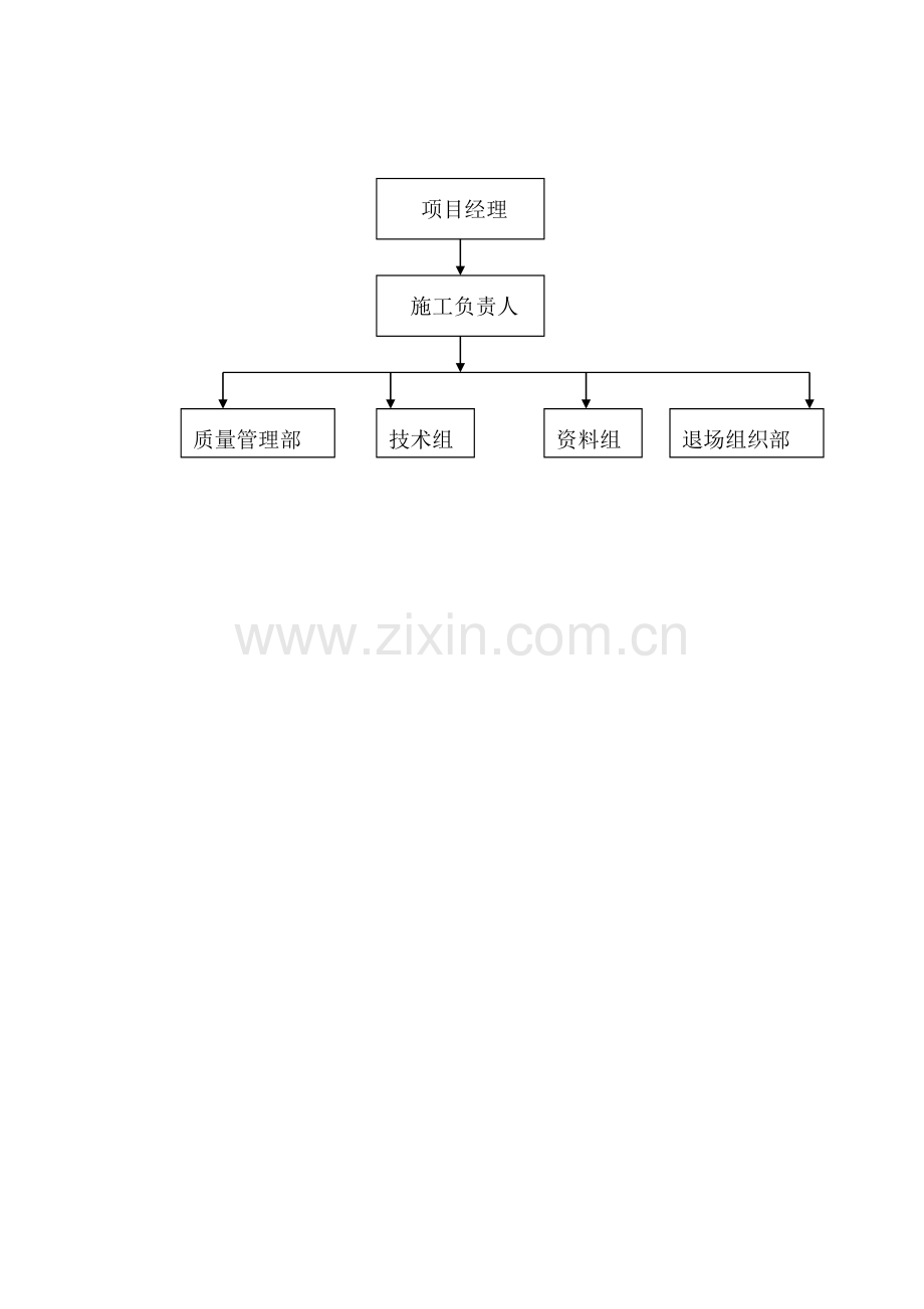 竣工收尾阶段的配合和管理措施.doc_第2页