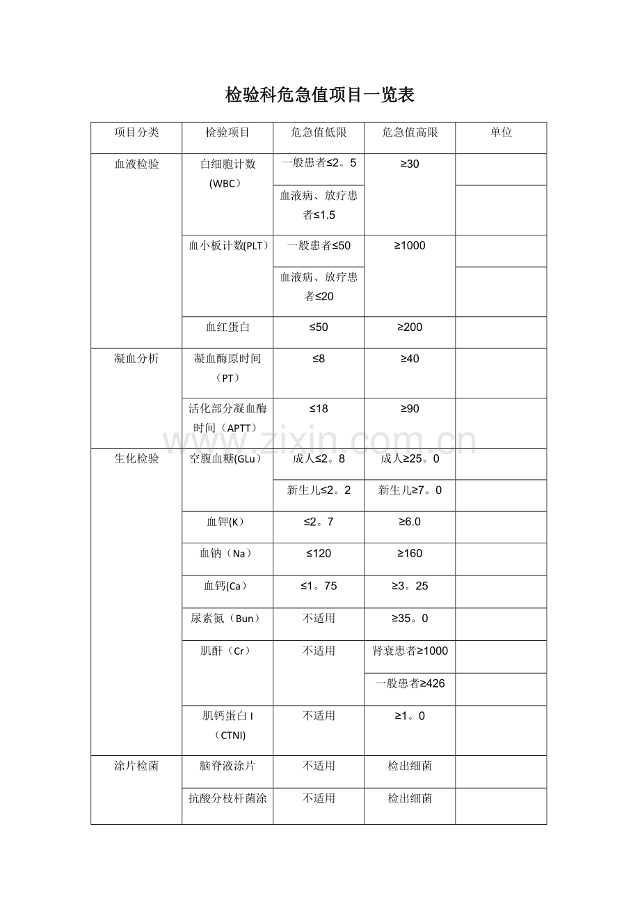 检验科危急值项目一览表.docx_第1页