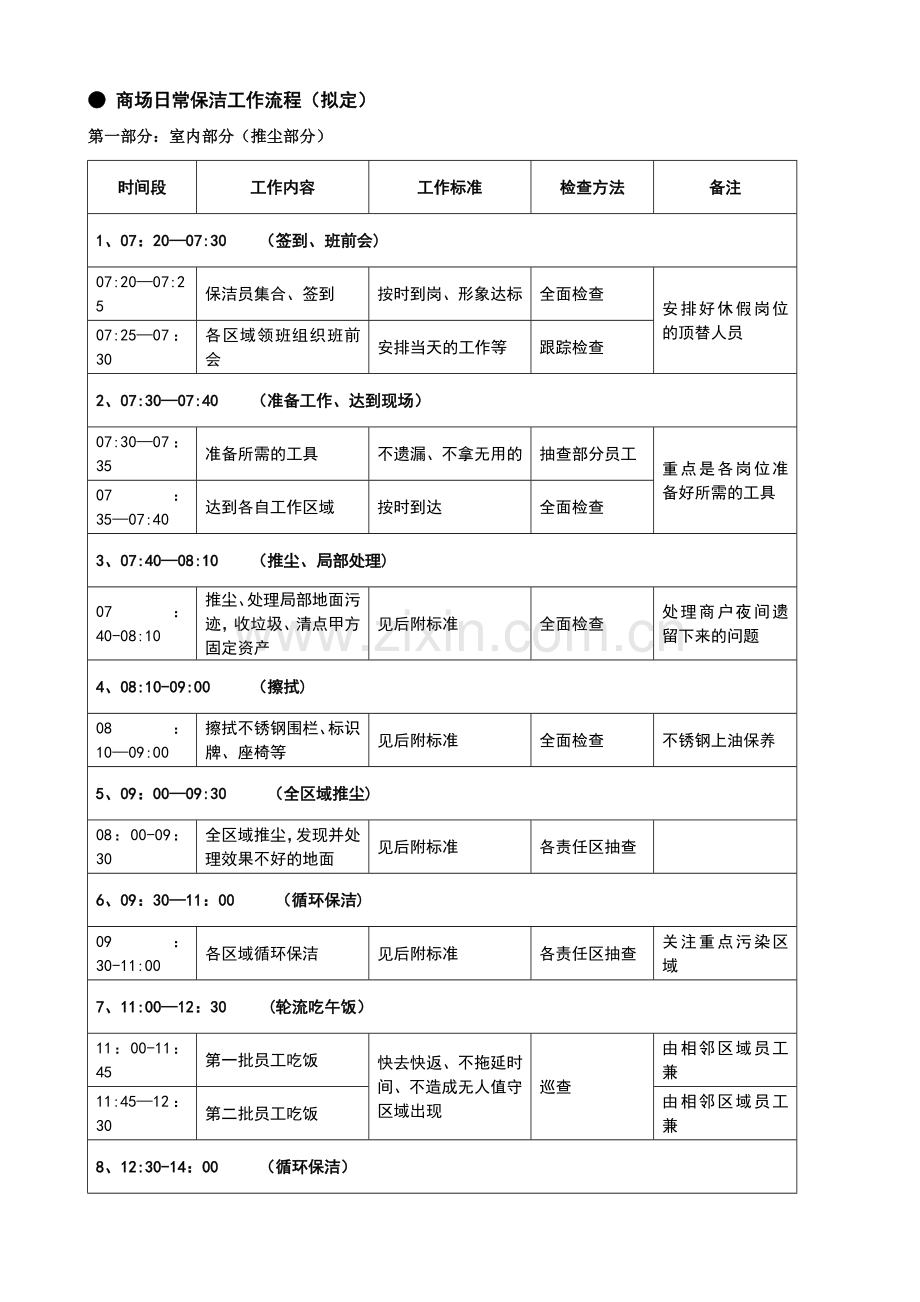 日常保洁工作流程范本.doc_第1页
