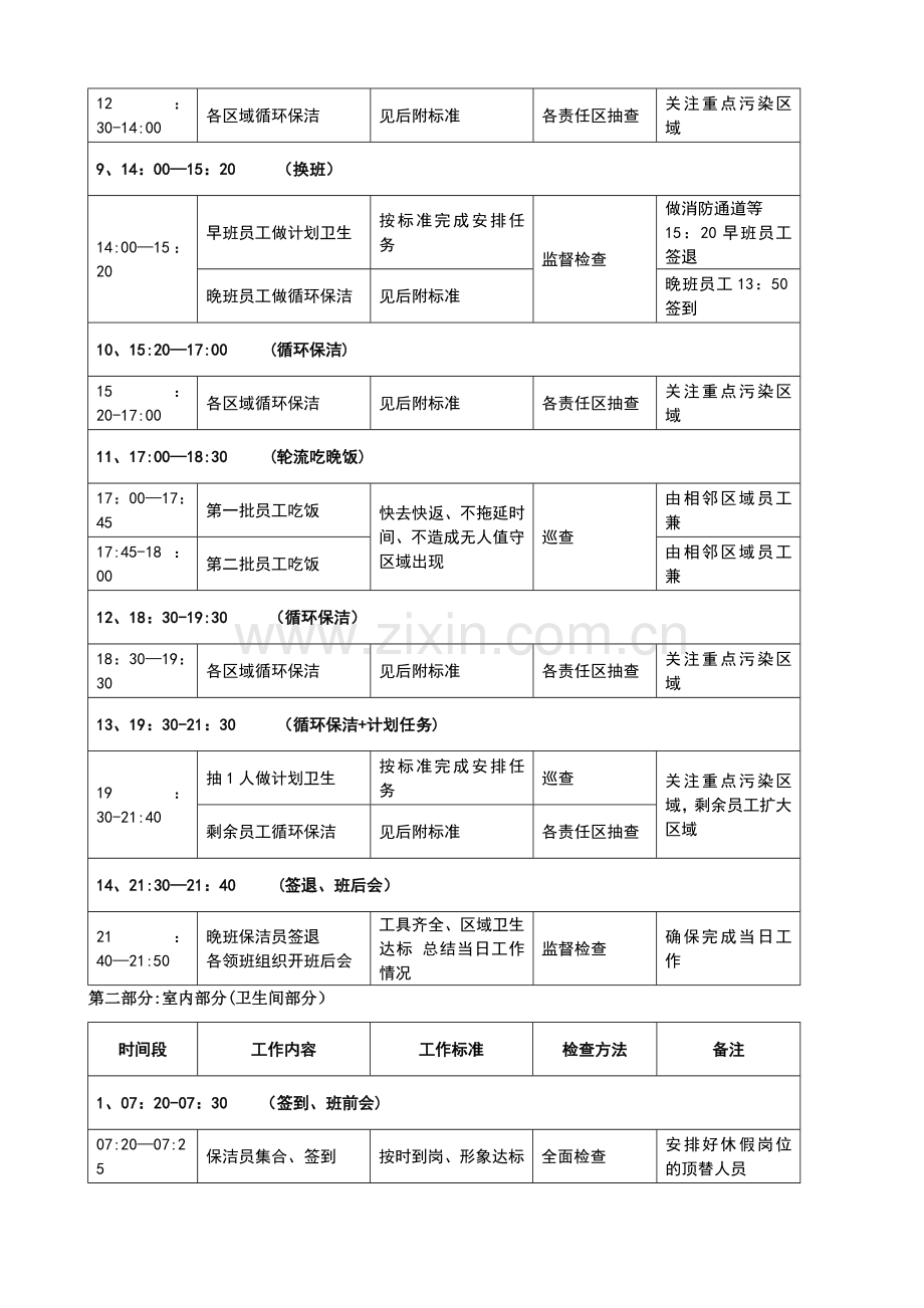 日常保洁工作流程范本.doc_第2页