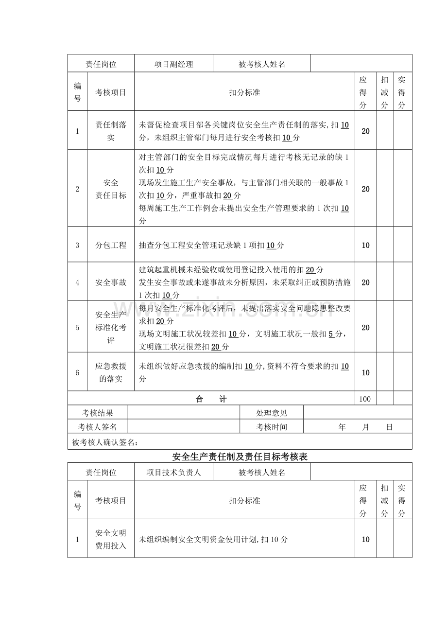 安全生产责任制及责任目标考核表--2017.6.3改.doc_第2页