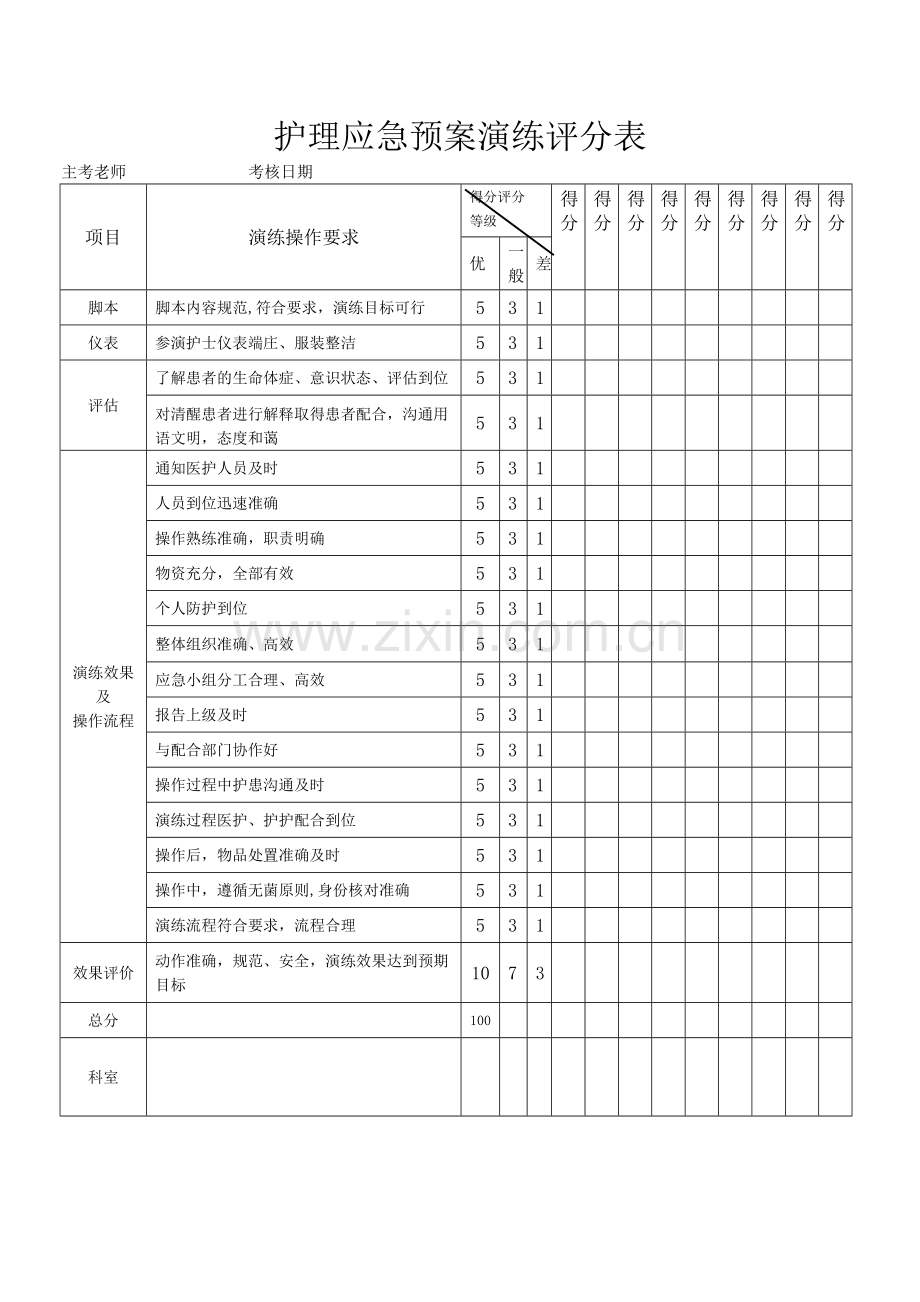 应急预案演练评分表.doc_第1页