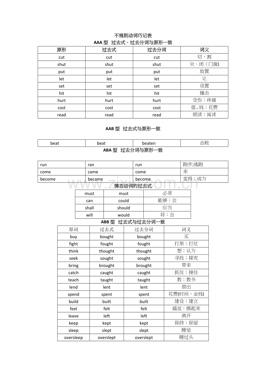 英语动词表.doc_第1页