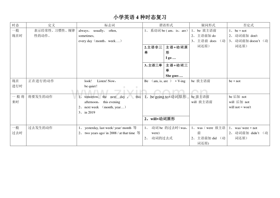 小学英语4种时态总结表格.doc_第1页