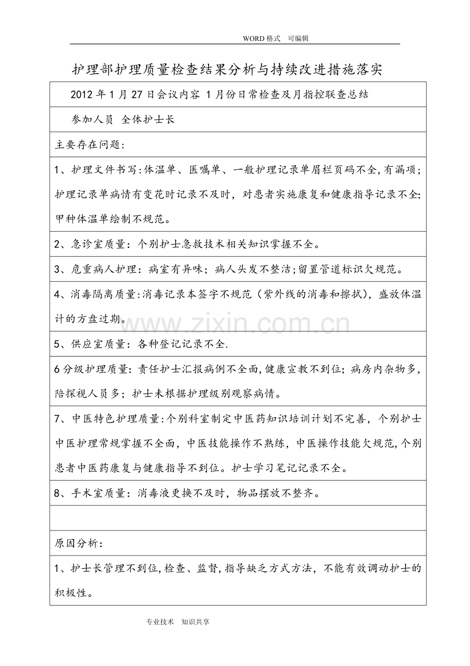 护理部护理质量检查结果分析和持续改进措施落实.doc_第1页