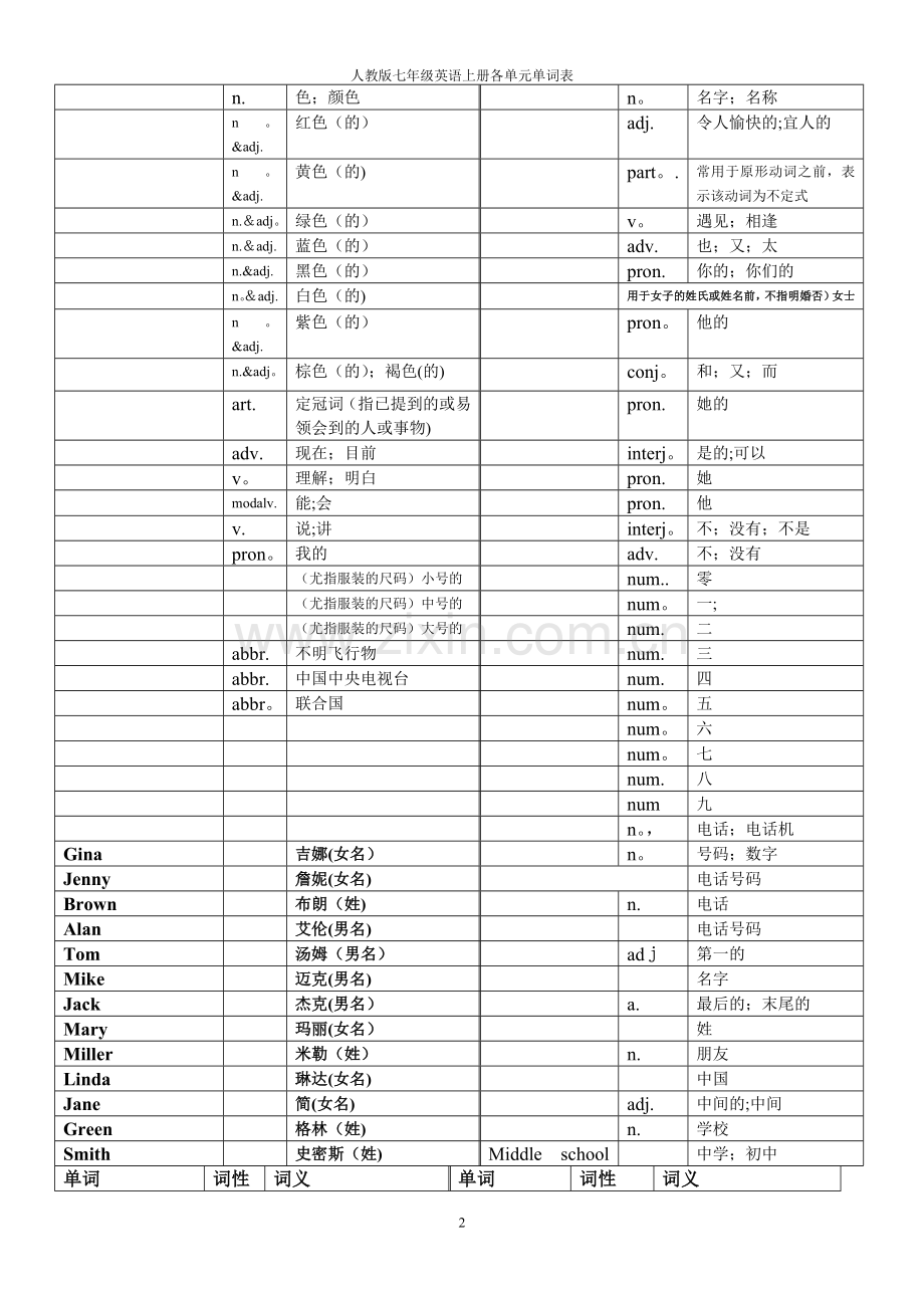人教版英语七年级上册各单元单词表(中文).doc_第2页