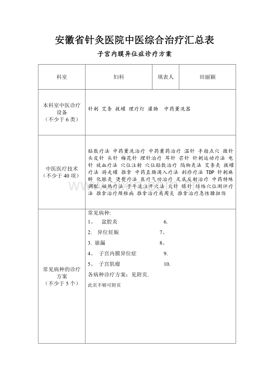妇科中医诊疗技术汇总表.doc_第1页