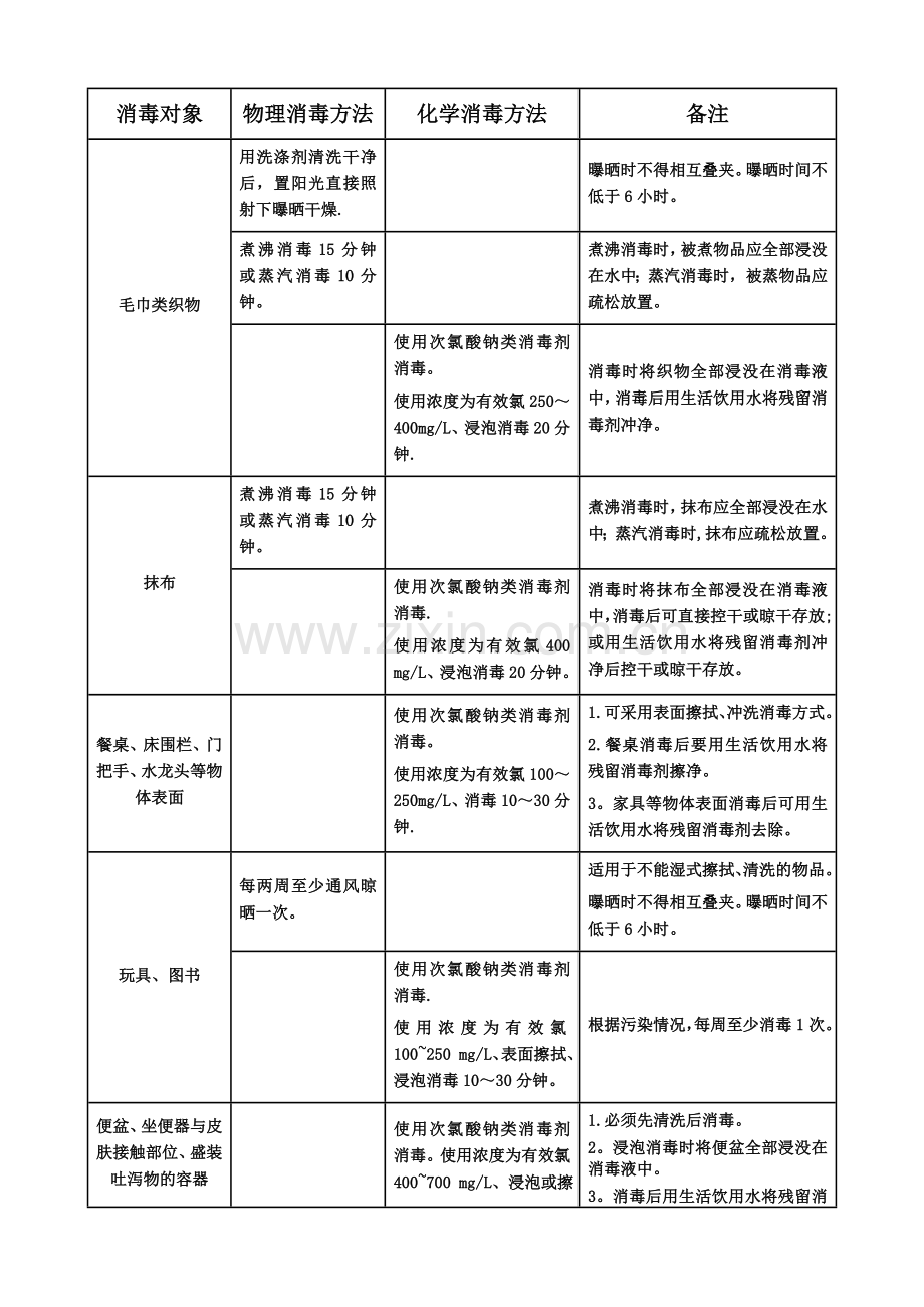 表-儿童各类食物每日参考摄入量.doc_第2页