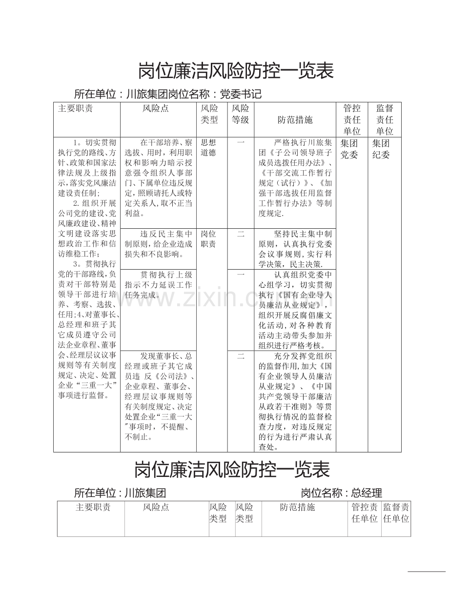 岗位廉洁风险防控一览表.doc_第2页