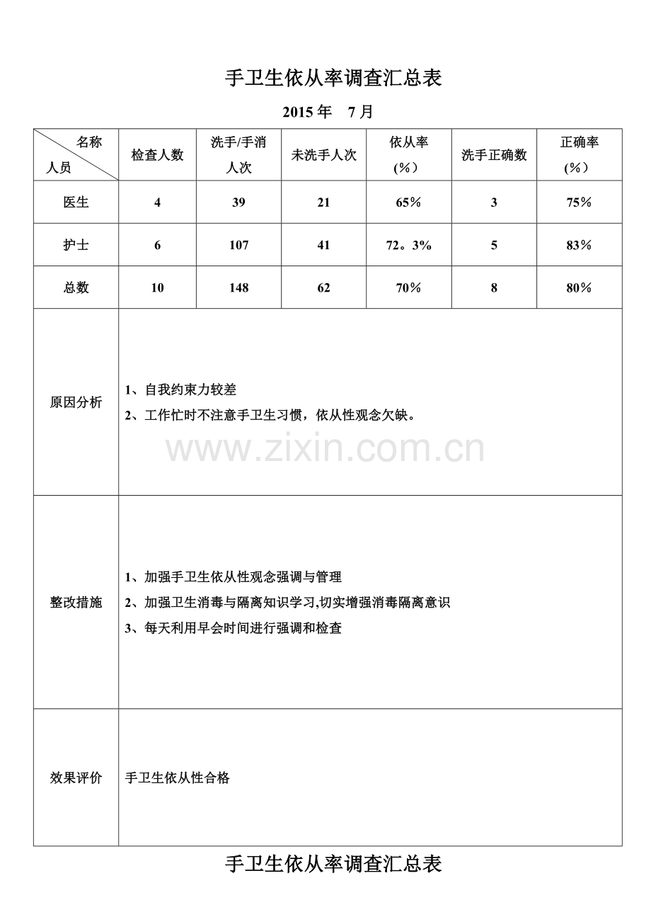 手卫生依从率调查汇总表.doc_第1页
