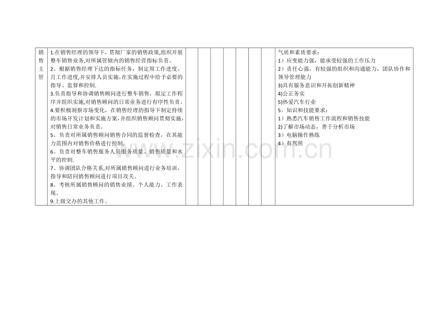汽车运用技术专业岗位(群)工作分析表.doc_第2页