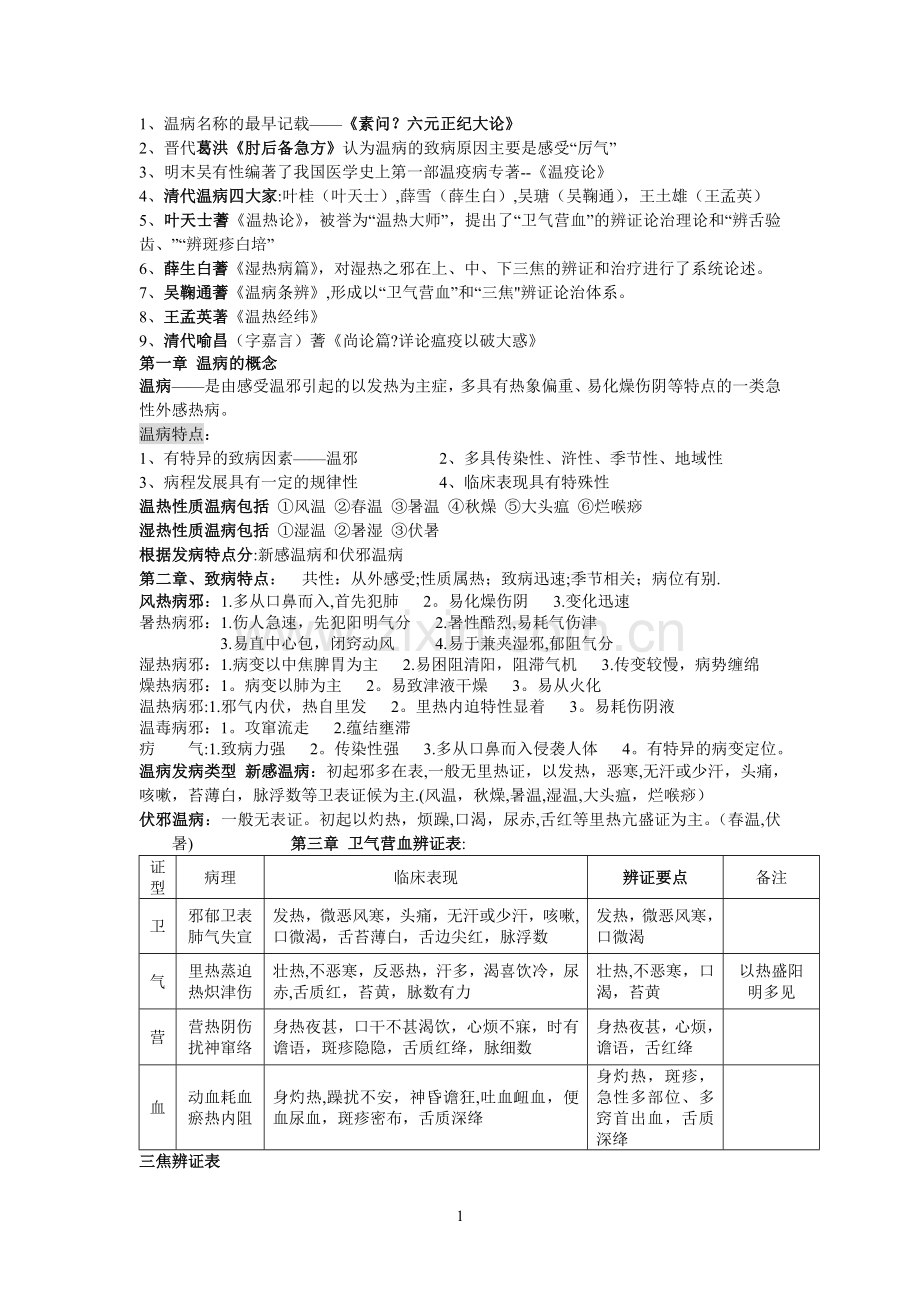 温病学-考试-复习-重点-总结.doc_第1页