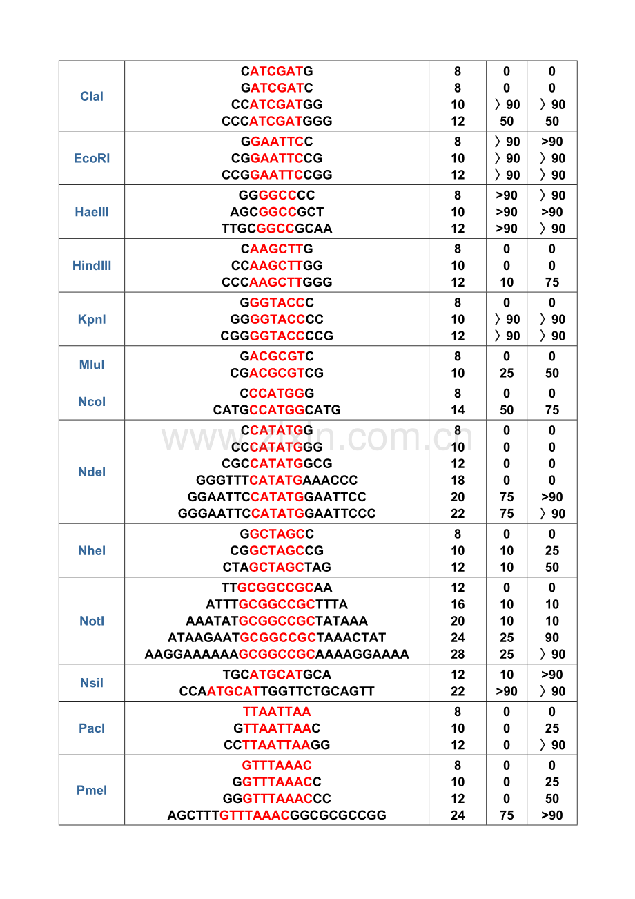 引物设计保护碱基列表.doc_第2页