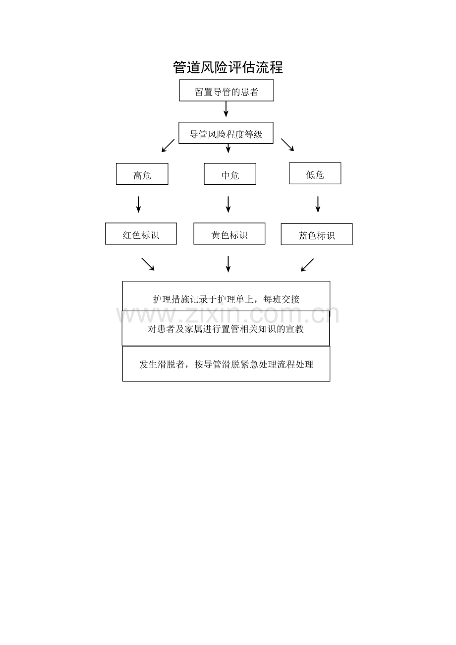 管道风险评估流程.doc_第1页