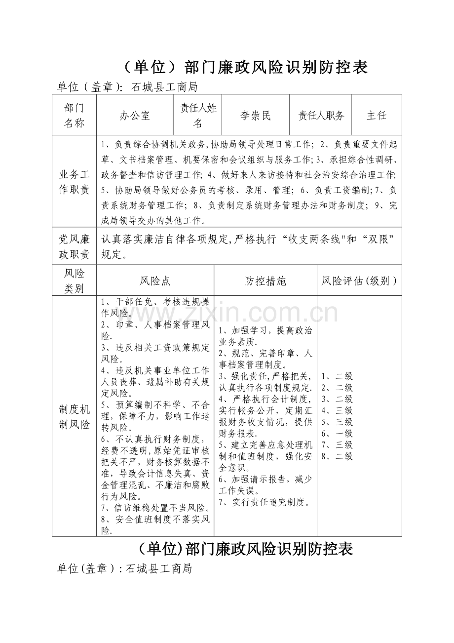 廉政风险识别防控表.doc_第1页