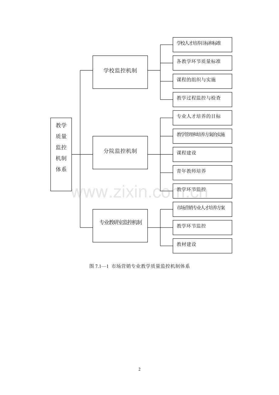 教学质量监控机制、措施和实施情况.doc_第2页
