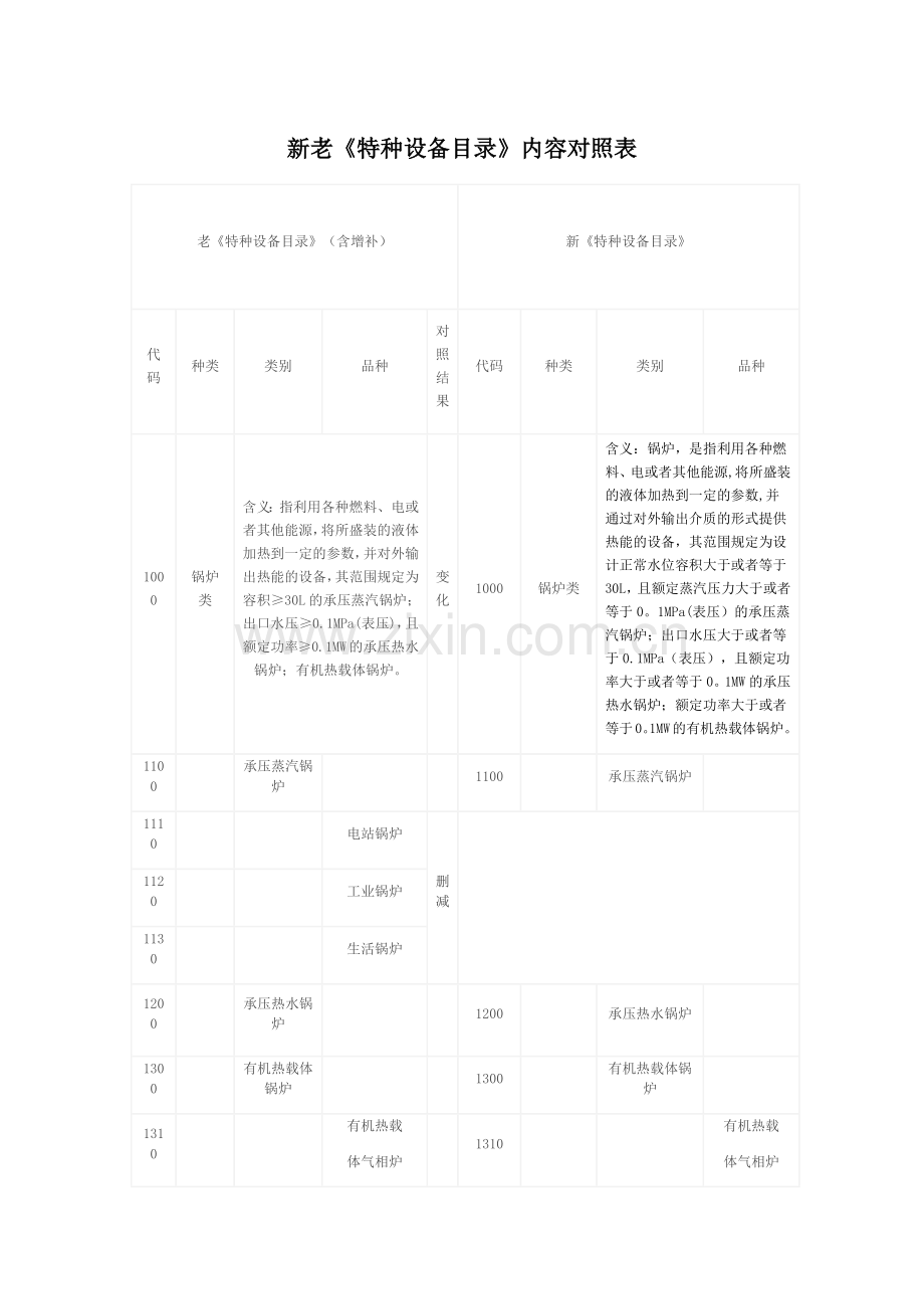 特种设备对照表.doc_第1页