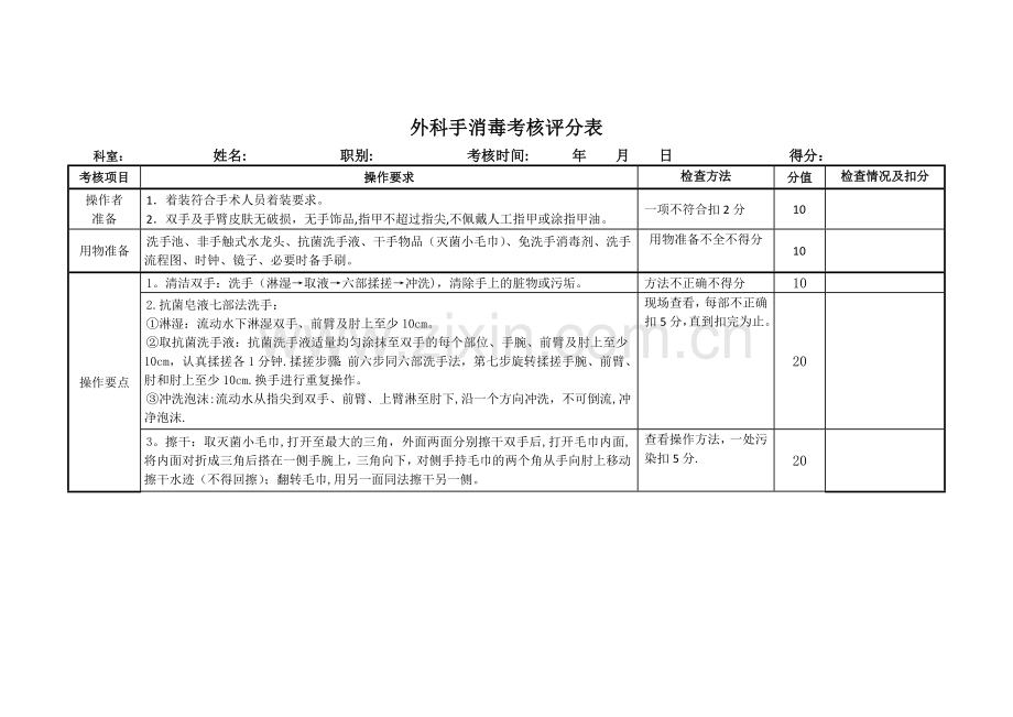 外科手消毒考核评分表.doc_第1页
