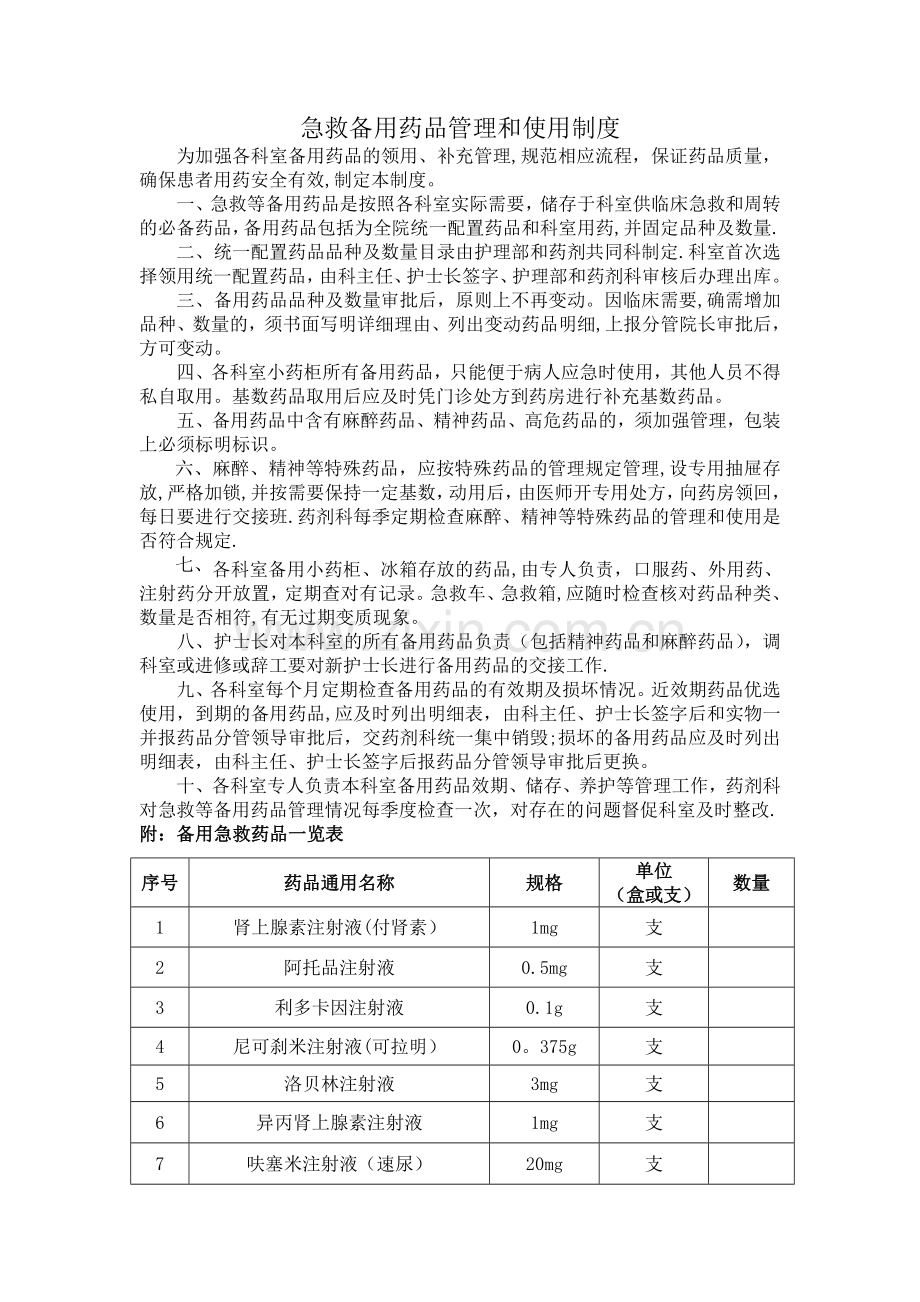 急救备用药品管理和使用制度.doc_第1页