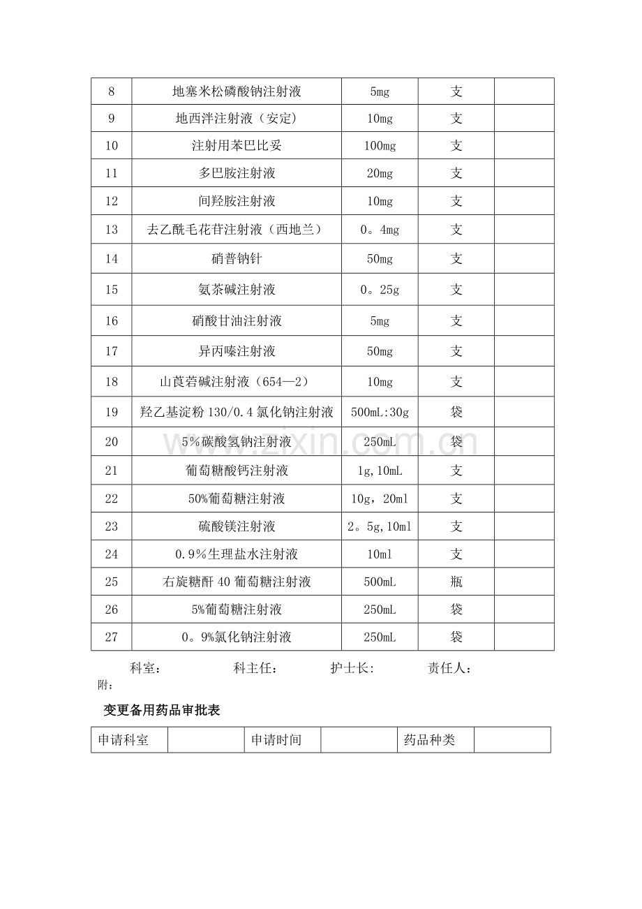 急救备用药品管理和使用制度.doc_第2页