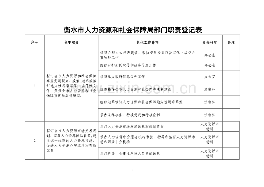 衡水人力资源和社会保障局部门职责登记表.doc_第1页