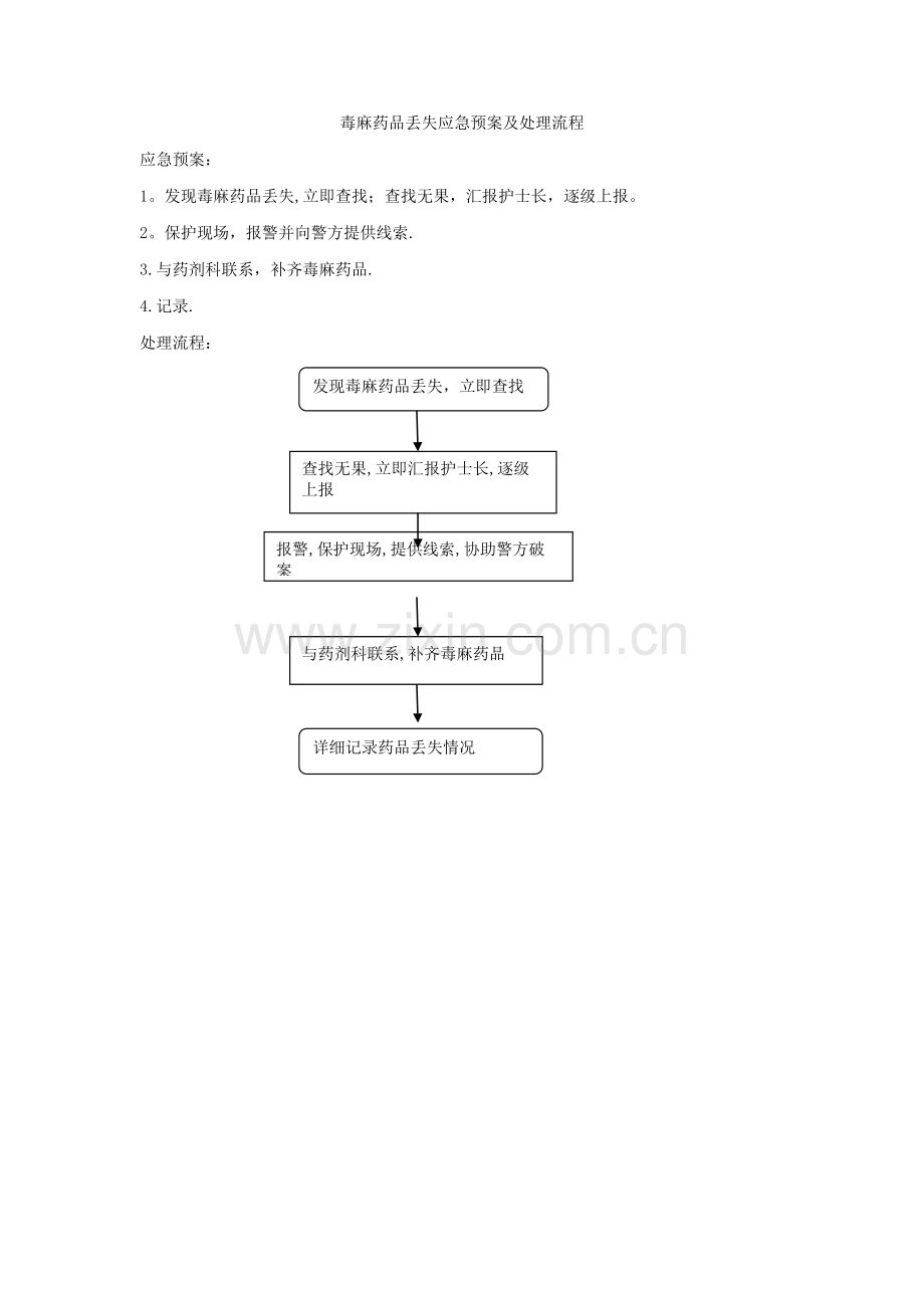 毒麻药品丢失应急预案及处理流程.doc_第1页