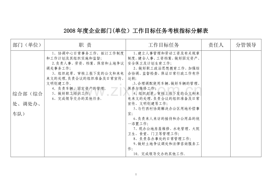 工作目标任务考核指标分解表.doc_第1页