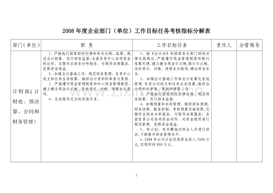 工作目标任务考核指标分解表.doc_第2页