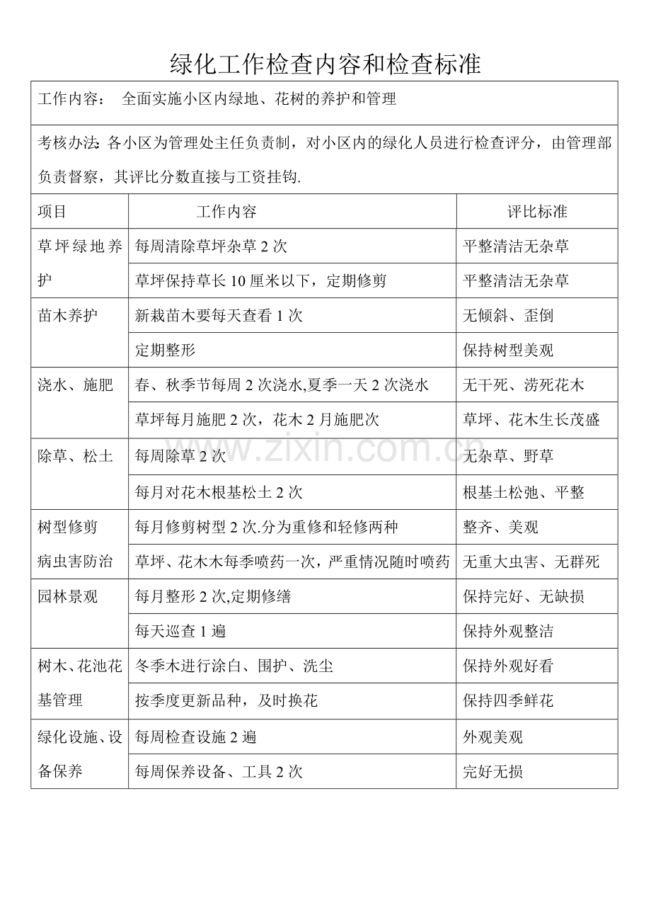 绿化工作检查记录表.doc_第2页